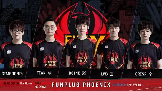 的稳步崛起 的稳步崛起